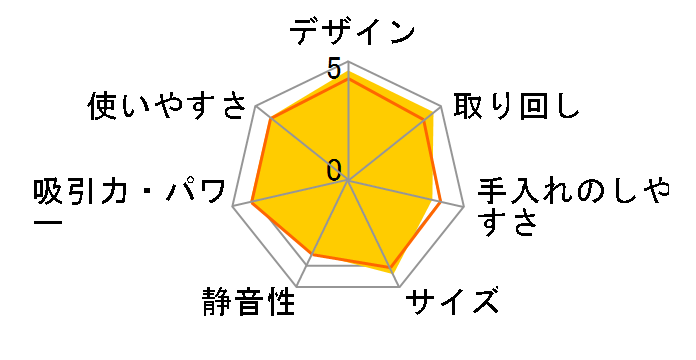 CL116DWR [���b�h]�̃��[�U�[���r���[