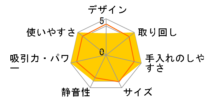 DHC180L5 [��]�̃��[�U�[���r���[