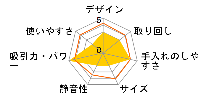 AVC1150̃[U[r[