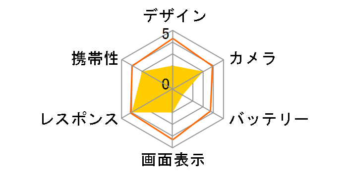 iPhone SE (��3����) (PRODUCT)RED 256GB docomo [���b�h]�̃��[�U�[���r���[