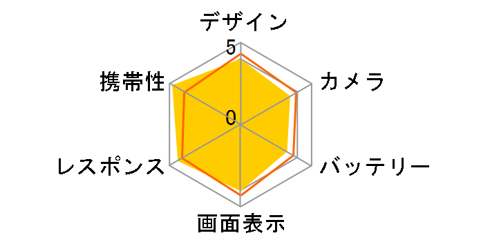 iPhone SE (��3����) (PRODUCT)RED 64GB au [���b�h]�̃��[�U�[���r���[