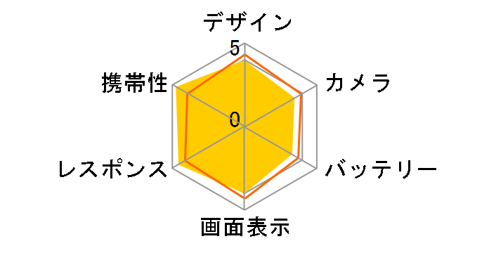 iPhone SE (��3����) (PRODUCT)RED 128GB au [���b�h]�̃��[�U�[���r���[