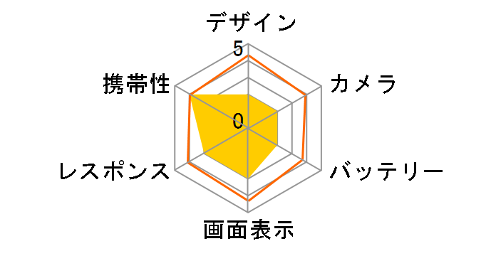 iPhone SE (��3����) (PRODUCT)RED 128GB �y�V���o�C�� [���b�h]�̃��[�U�[���r���[