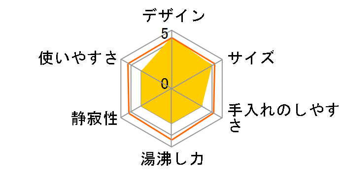 mosh�I�d�C�P�g�� M-EK1IV [�A�C�{���[]�̃��[�U�[���r���[