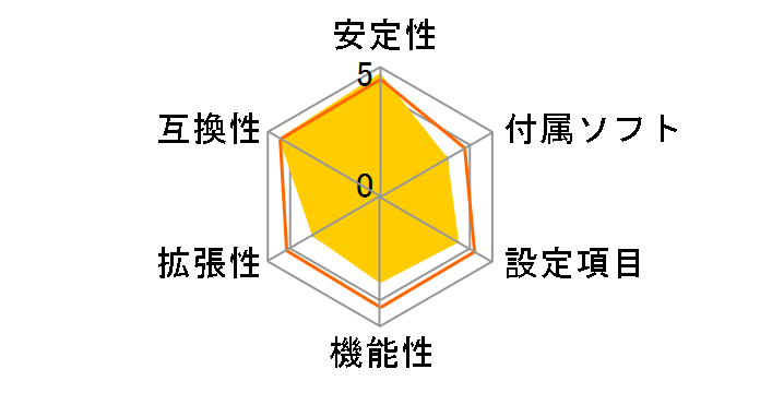 PRO H610M-G DDR4�̃��[�U�[���r���[