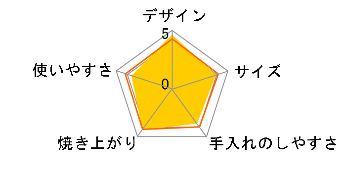 mosh�I�I�[�u���g�[�X�^�[ M-OT1IV [�A�C�{���[]�̃��[�U�[���r���[