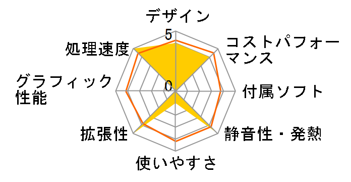 U500MA U500MA-R55600G�̃��[�U�[���r���[