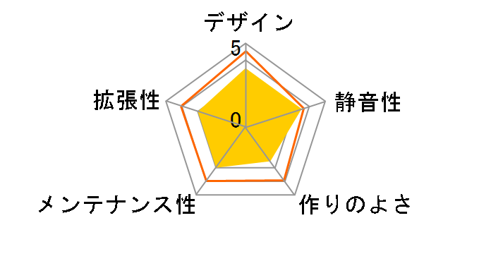 MPG GUNGNIR 110R WHITE�̃��[�U�[���r���[