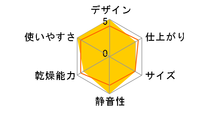 LG Styler S5MB�̃��[�U�[���r���[