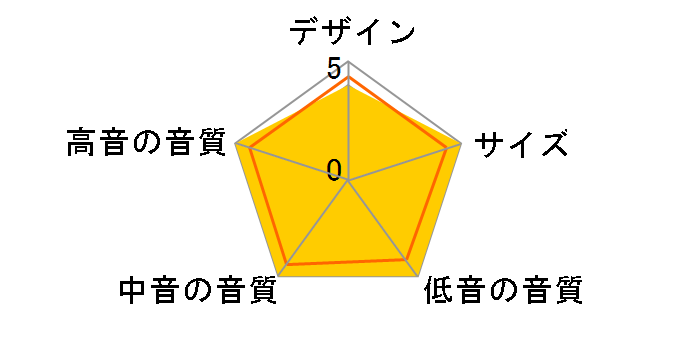 PSW10 [�P�i]�̃��[�U�[���r���[