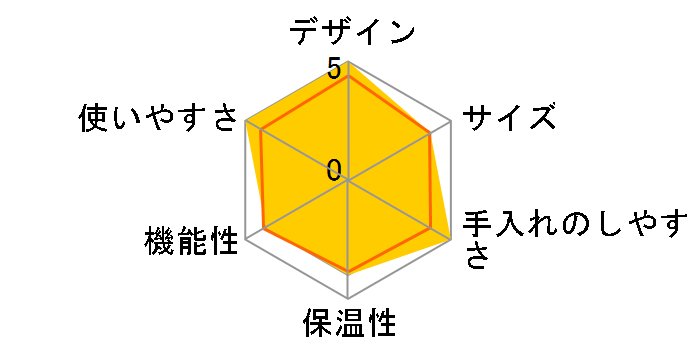 HD-CFM01�̃��[�U�[���r���[