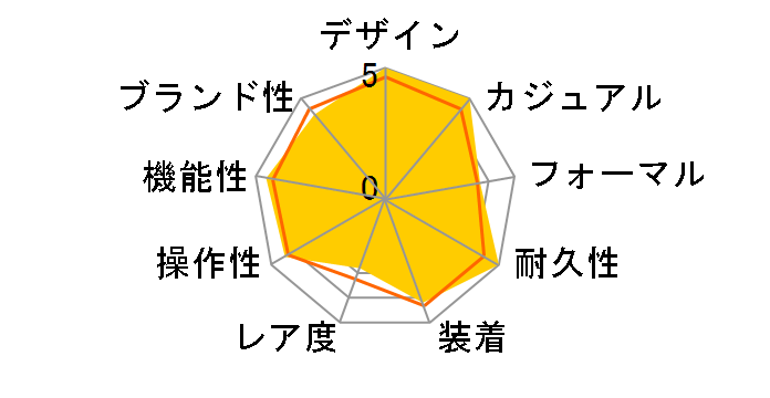 �A�N�A���[�T�[ �v���t�F�b�V���i�� 200 WBP2111.BA0627�̃��[�U�[���r���[