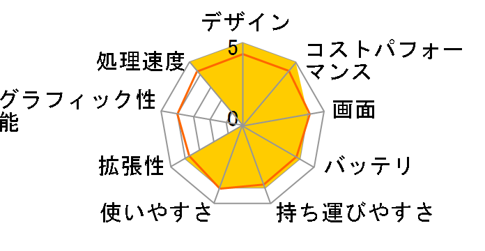 IdeaPad Slim 560i Chromebook 82M8002WJP�̃��[�U�[���r���[