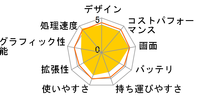 IdeaPad Slim 560i Chromebook 82M8002VJP�̃��[�U�[���r���[