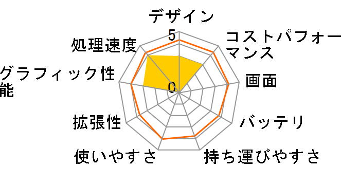 IdeaPad Flex 360i Chromebook 82N3000QJP�̃��[�U�[���r���[