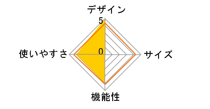 Montagna �����^�b�`�h�[���e���g HAC2994 [�u���E��]�̃��[�U�[���r���[