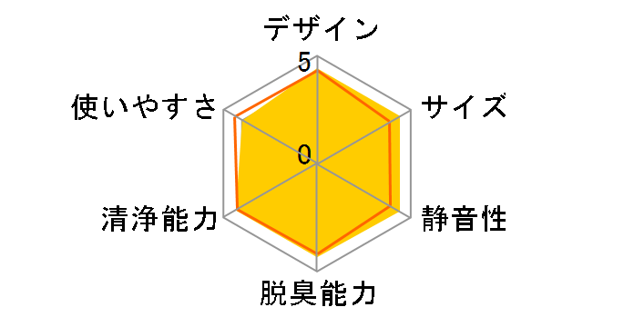 �^�[���h�E�P�C MY AIR KL-P02-N [�l�C�r�[]�̃��[�U�[���r���[