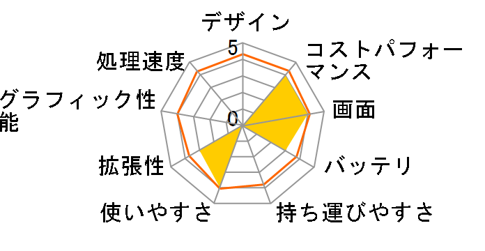 SENSE-15FH041-i5-UHFX Core i5 10400/16GB������/500GB SSD/15�C���` �t��HD�̃��[�U�[���r���[