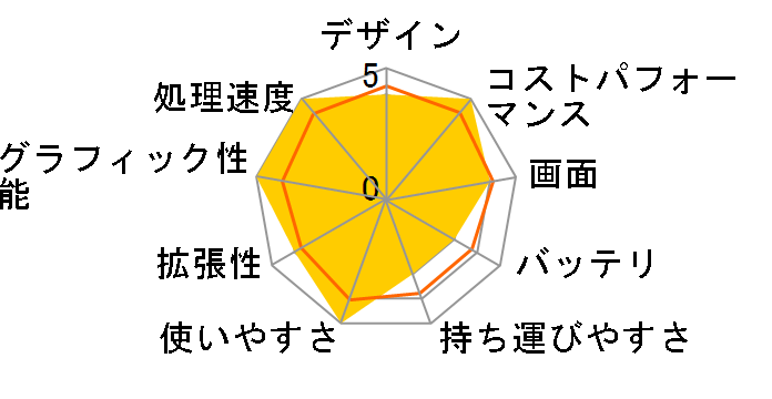 SENSE-17FX161-i7-RAPXD Core i7 11800H/32GB������/500GB SSD+1TB SSD/RTX 3060/17�C���` �t��HD�̃��[�U�[���r���[