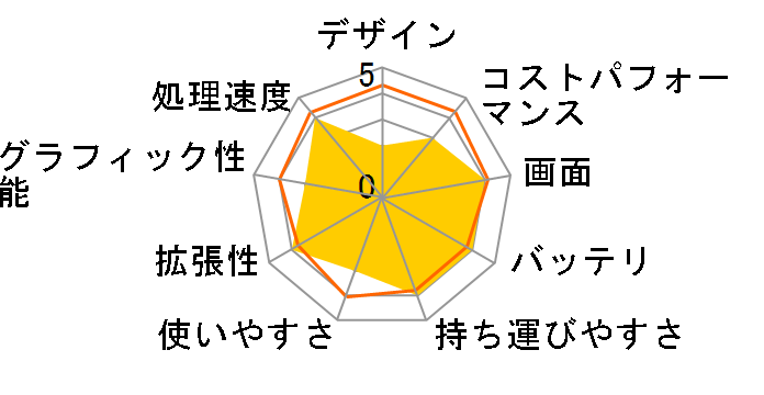 EliteBook 830 G8/CT Notebook PC �X�^���_�[�h���f���̃��[�U�[���r���[