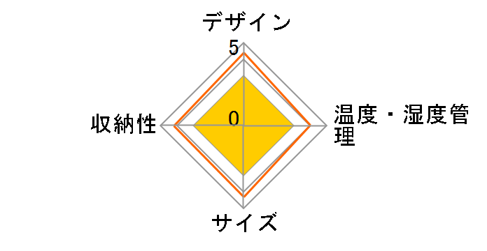 PWC-251P�̃��[�U�[���r���[