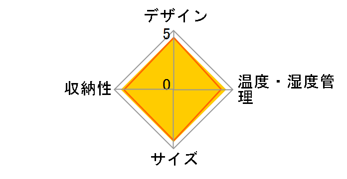 PWC-491P�̃��[�U�[���r���[