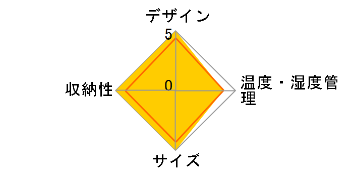 PWC-781P�̃��[�U�[���r���[