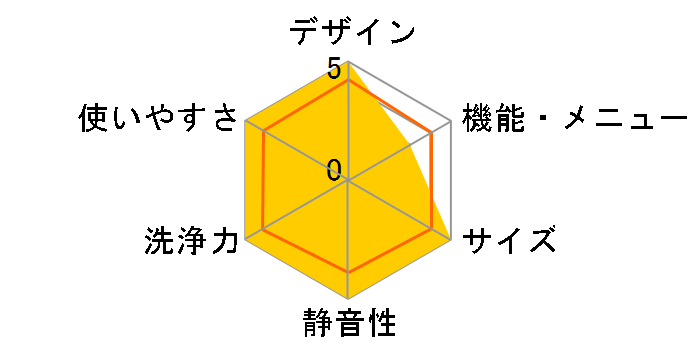 HW-DG80B�̃��[�U�[���r���[