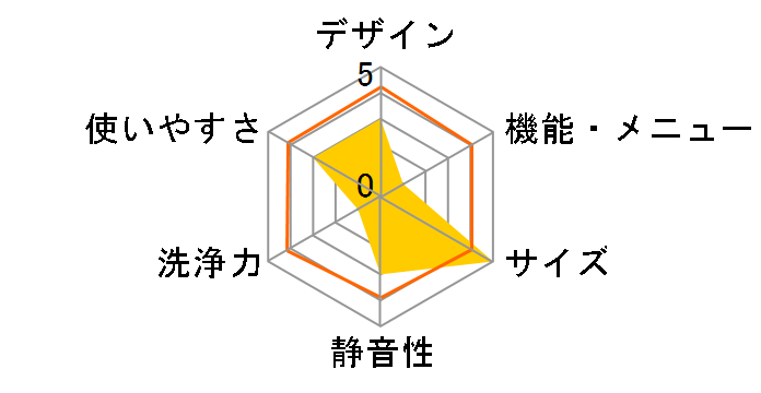 �~�j�}���E�H�b�V�� MURO TOM-18�̃��[�U�[���r���[