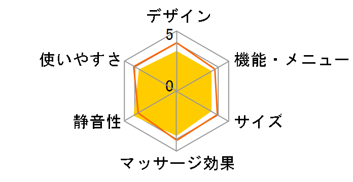 �R�[�h���X��}�b�T�[�W���[ ���݂����� MCR8821T�̃��[�U�[���r���[