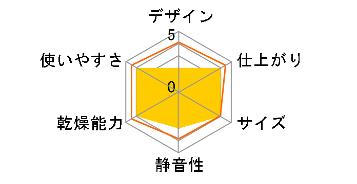 ���傢�����ߗފ����@ TK-CDR21W�̃��[�U�[���r���[