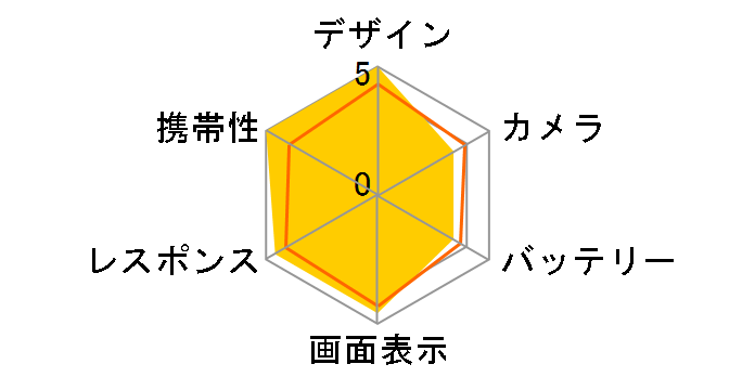 iPhone SE (��3����) (PRODUCT)RED 64GB ���C���o�C�� [���b�h]�̃��[�U�[���r���[