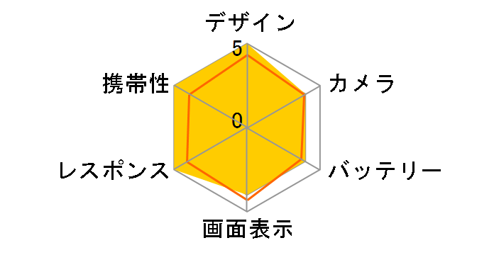 iPhone SE (��3����) 128GB ���C���o�C�� [�X�^�[���C�g]�̃��[�U�[���r���[