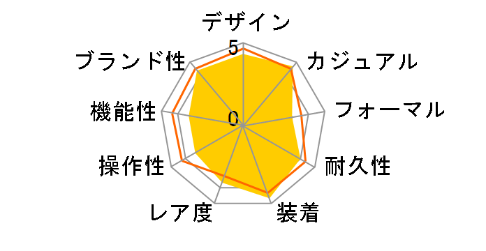 �t�H�[�~����1 �N���m�O���t �A�C���g���E�Z�i �X�y�V�����G�f�B�V���� CAZ201D.BA0633�̃��[�U�[���r���[