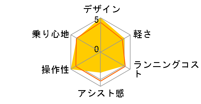 �A���x���ge B400 L�^ A7LB42 [T.X�A���o�[�u���b�N] + ��p�[�d��̃��[�U�[���r���[