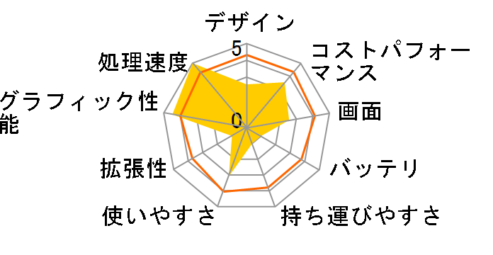 TUF Gaming F17 FX707ZR FX707ZR-I7R3070�̃��[�U�[���r���[