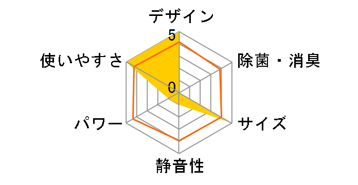 �吴�� RAS-J251DT�̃��[�U�[���r���[