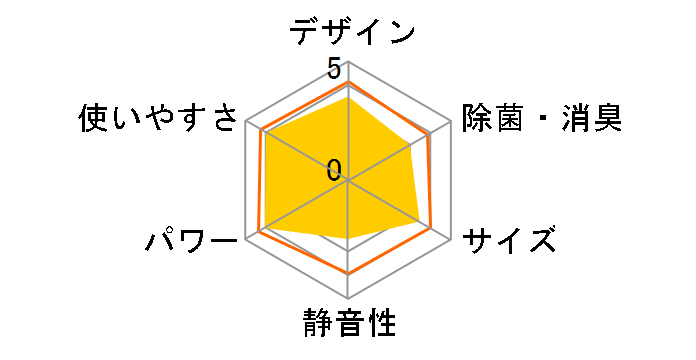 �吴�� RAS-J402DT�̃��[�U�[���r���[