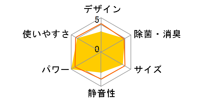 �吴�� RAS-J632DT�̃��[�U�[���r���[