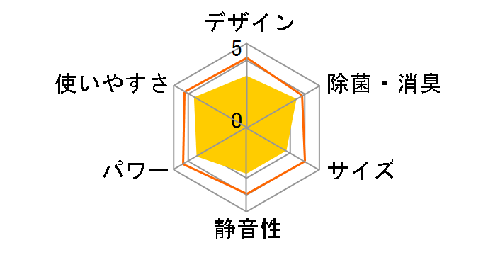 �吴�� RAS-J221R�̃��[�U�[���r���[