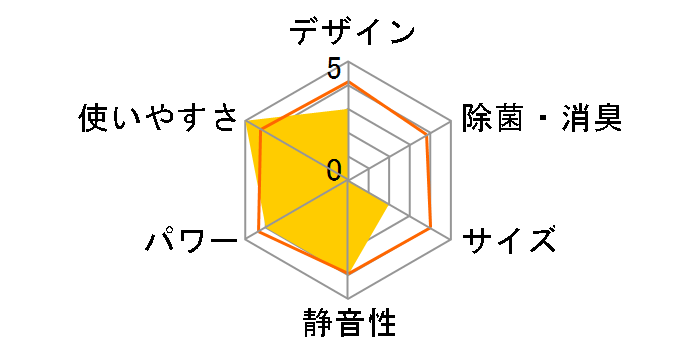 �吴�� RAS-J251R�̃��[�U�[���r���[