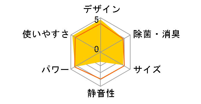 �吴�� RAS-J281R�̃��[�U�[���r���[