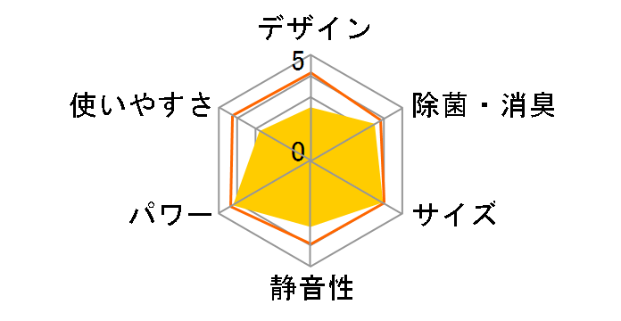 �吴�� RAS-J401R�̃��[�U�[���r���[