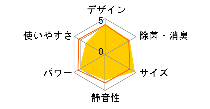 �吴�� RAS-J221P�̃��[�U�[���r���[