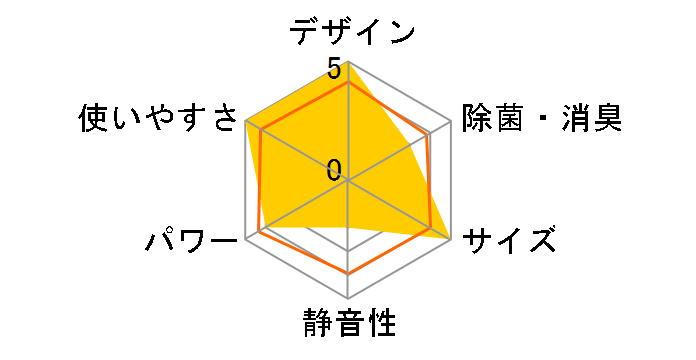 �吴�� RAS-J251P�̃��[�U�[���r���[