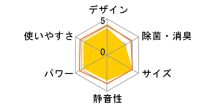 RAS-J221M�̃��[�U�[���r���[