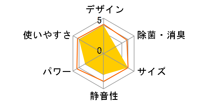 RAS-J281M�̃��[�U�[���r���[