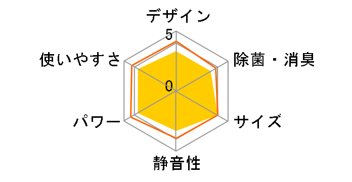 RAS-J401M�̃��[�U�[���r���[