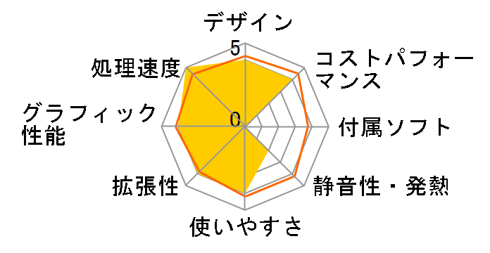 G-Tune HM-A-3060Ti-L Ryzen 5 5600X/RTX 3060Ti/16GB������/512GB NVMe SSD���ڃ��f�� #2109HM-AB550-3060Ti-L�̃��[�U�[���r���[