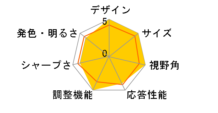 IRIE FFF-LD28P4 [28�C���`]�̃��[�U�[���r���[